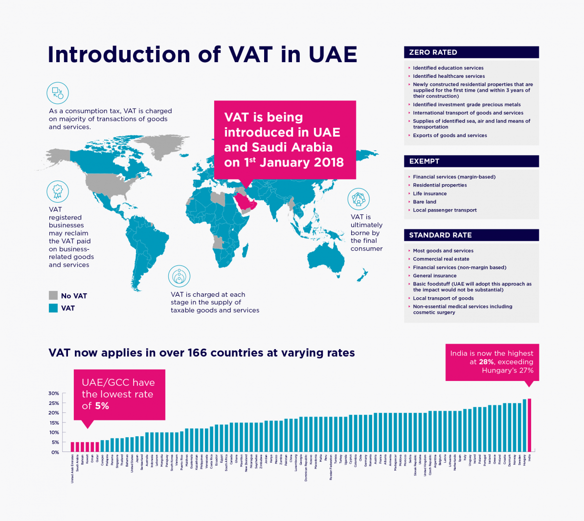 VAT Registration for DMCC Companies – Notification from DMCC